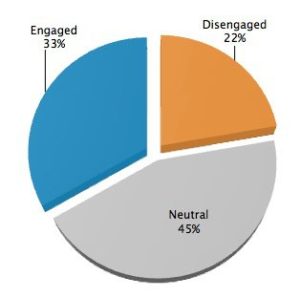 engagement index