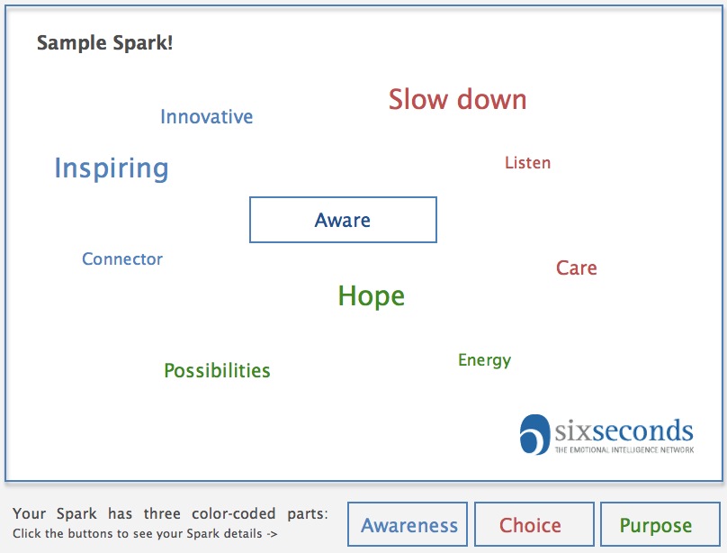 What Sparks Your Strengths?