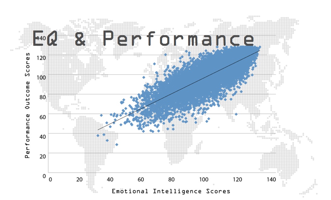 Big Data on Emotional Intelligence: State of the Heart