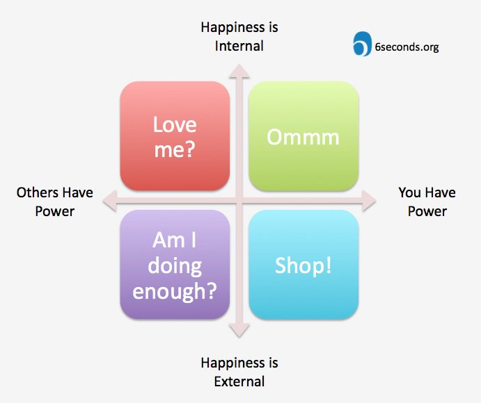 Take Ownership of Your Happiness