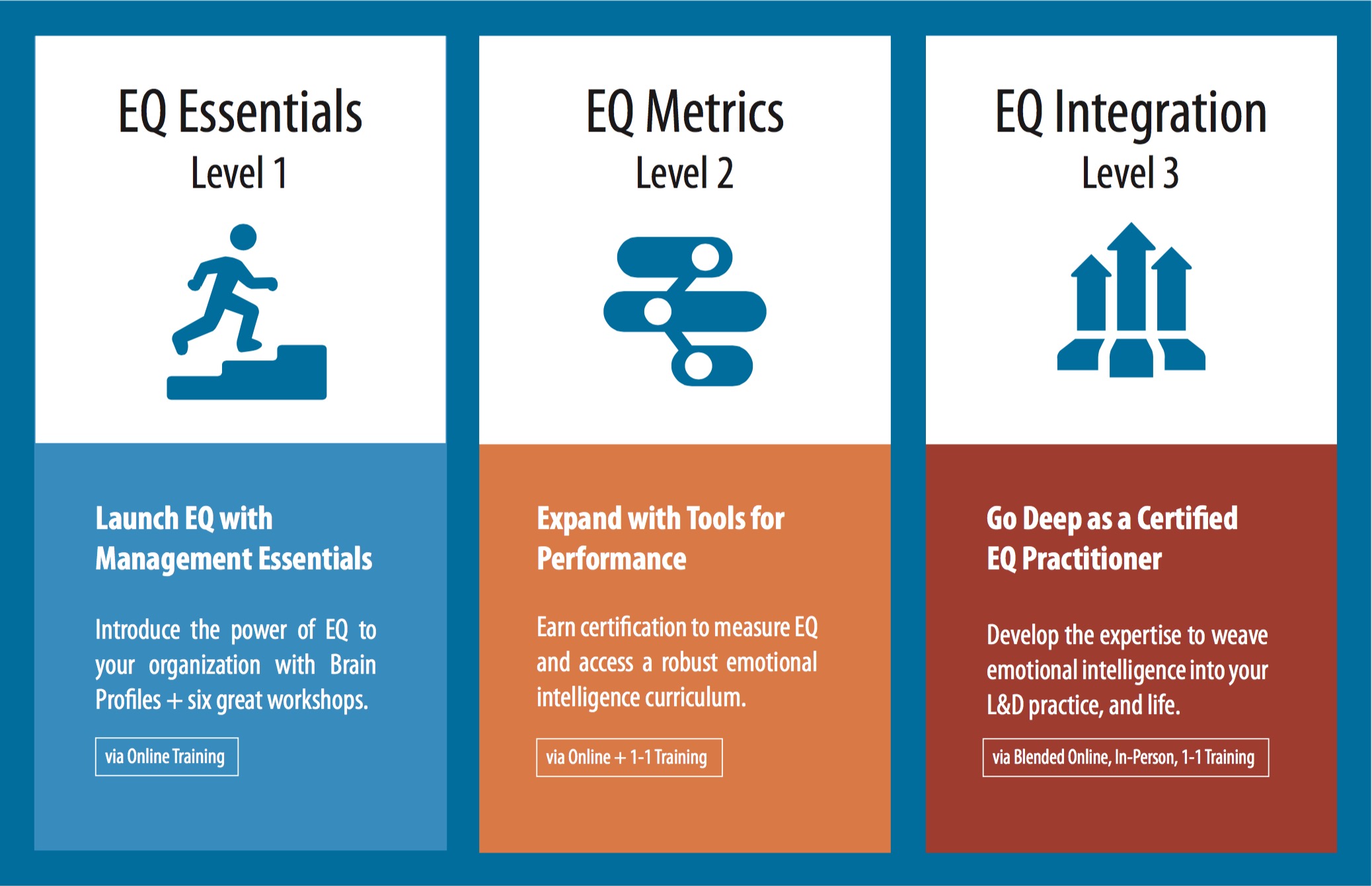 Kits for Starting with Emotional Intelligence in Business ...