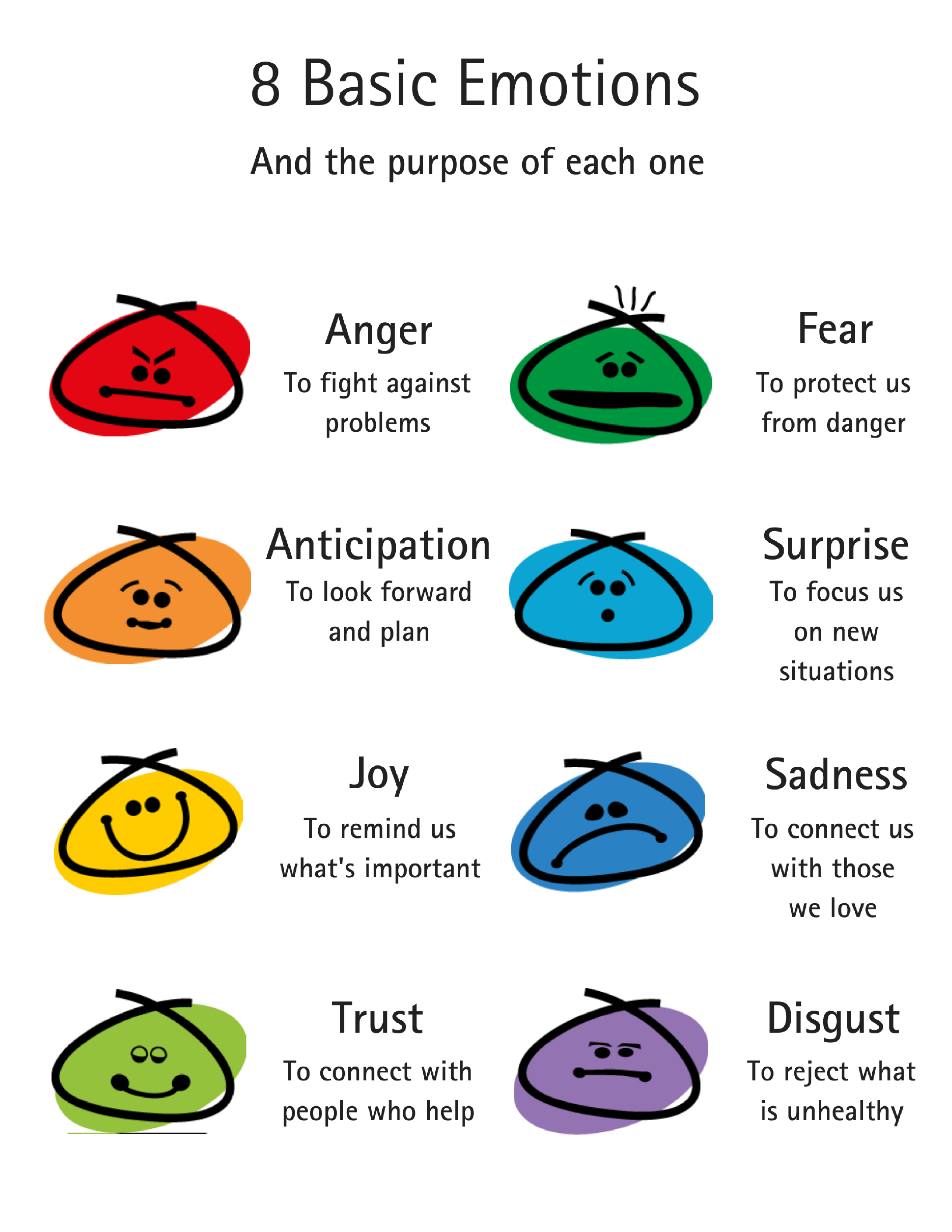 Plutchik s Wheel Of Emotions 2017 Update Six Seconds Plutchik s Wheel Of Emotions 2017 Update Six Seconds